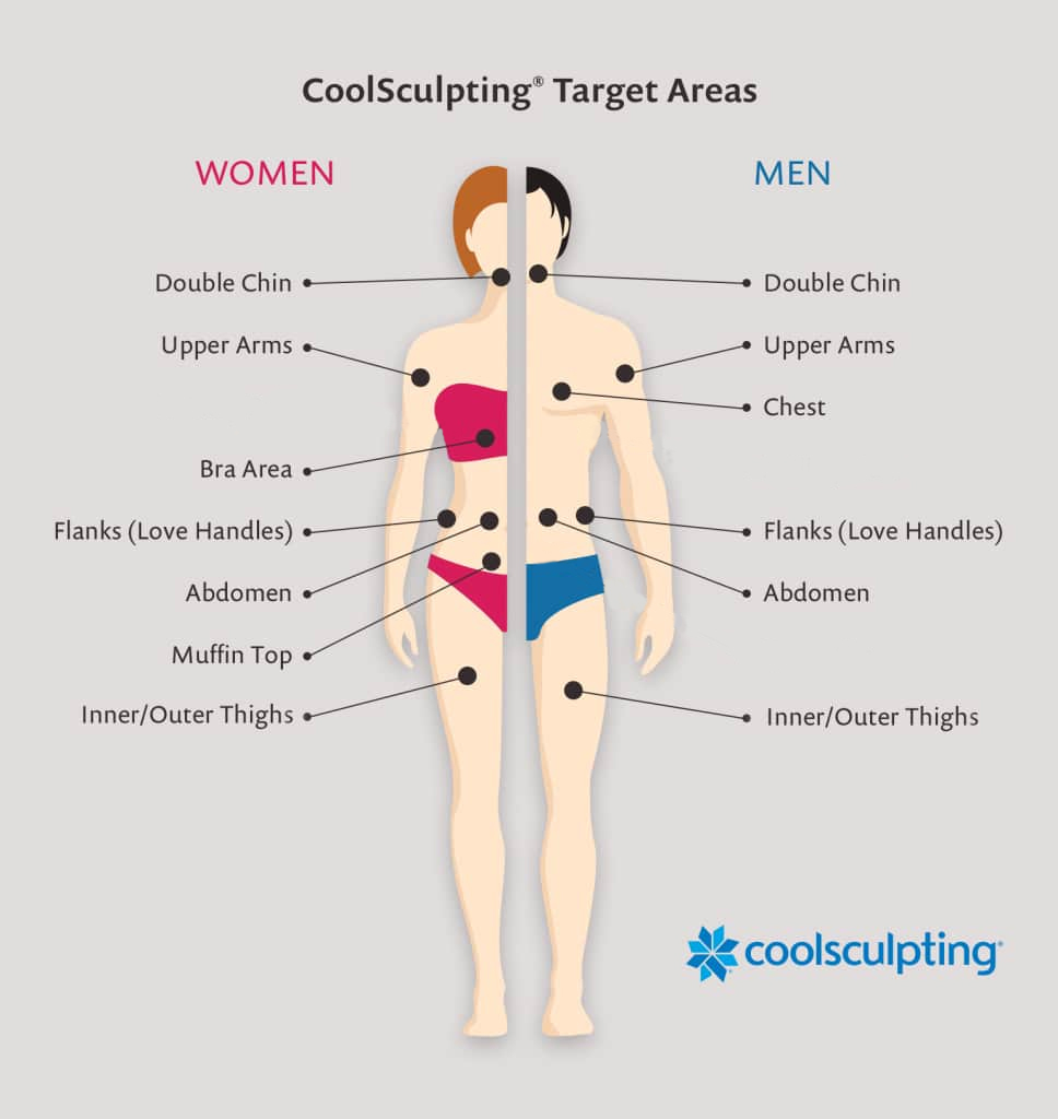 Minimal Downtime and Lasting Results with CoolSculpting
